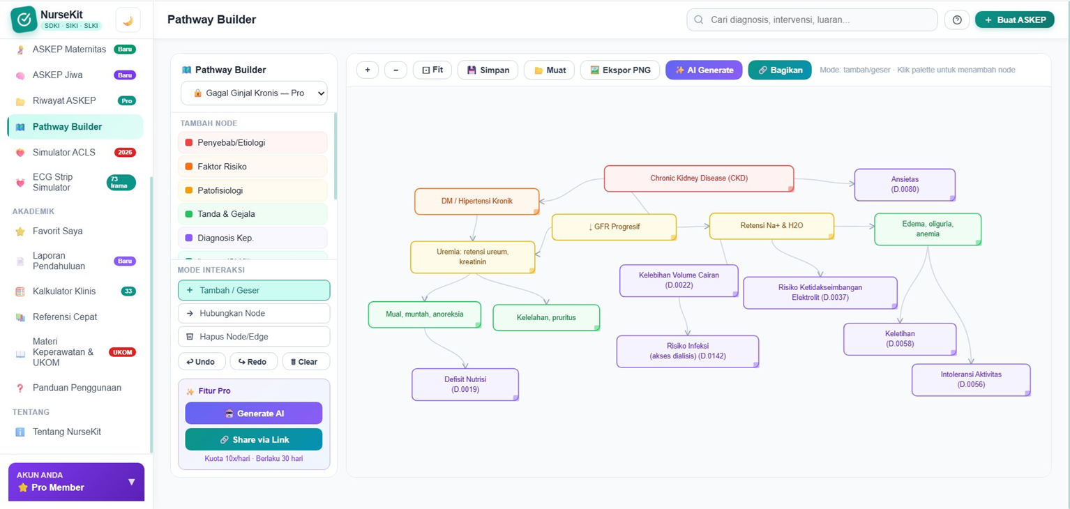 Pathway Builder visual — node diagram penyakit Gagal Ginjal Kronis
